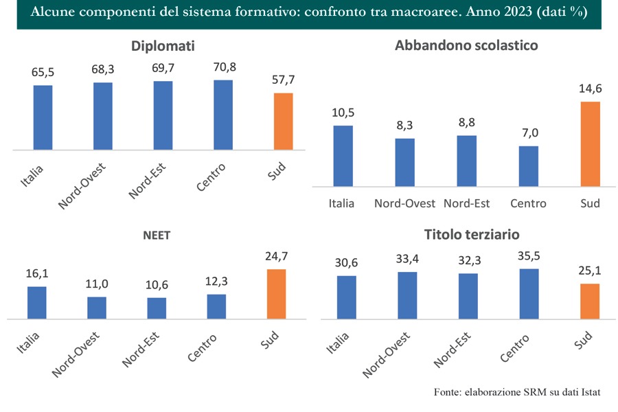 Autonomia differenziata: cosa dice il nuovo Rapporto sulla Finanza Territoriale